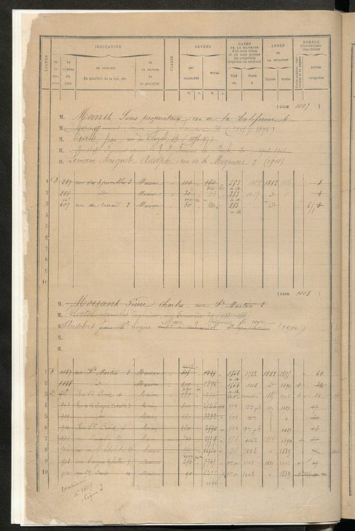 Tours nord-ouest. - Matrice des propriétés bâties, cases 1001 à 1991 ; séparation des revenus cadastraux afférents, pour l'année 1882, aux propriétés bâties et non bâties (état-balance) ; table alphabétique des propriétaires.