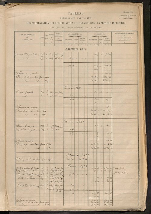 Tours nord-ouest. - Tableau présentant les augmentations et les diminutions survenues dans la matière imposable ; récapitulation ; matrice des propriétés non bâties, fol. 1 à 488.