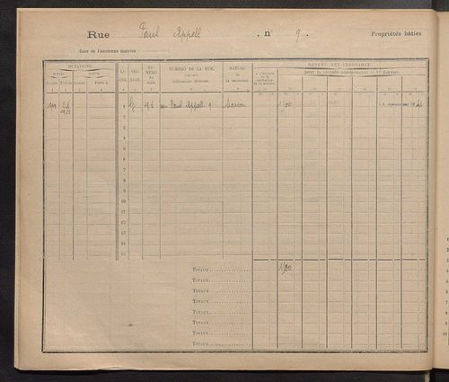 Tours. - Matrice des propriétés : Rue Paul Appel à Rue de Plailly