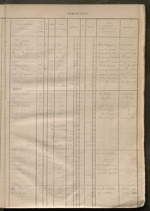 Tours sud-est. - Registre présentant les augmentations et les diminutions survenues dans les contenances et les revenus portés sur la matrice cadastrale, 1885-1914 ; matrice des propriétés foncières, fol. 1 à 400 (1884-1914).
