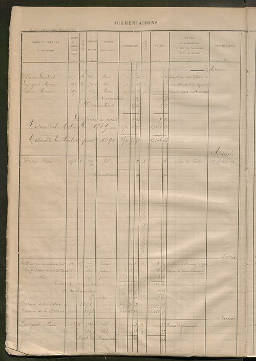 Tours sud-est. - Registre présentant les augmentations et les diminutions survenues dans les contenances et les revenus portés sur la matrice cadastrale, 1885-1914 ; matrice des propriétés foncières, fol. 1 à 400 (1884-1914).