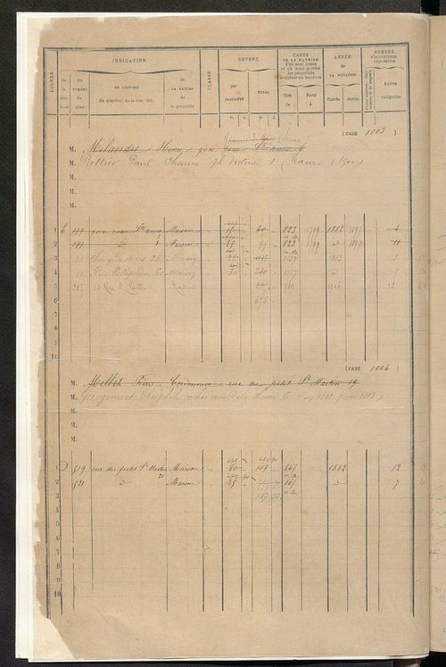 Tours nord-ouest. - Matrice des propriétés bâties, cases 1001 à 1991 ; séparation des revenus cadastraux afférents, pour l'année 1882, aux propriétés bâties et non bâties (état-balance) ; table alphabétique des propriétaires.