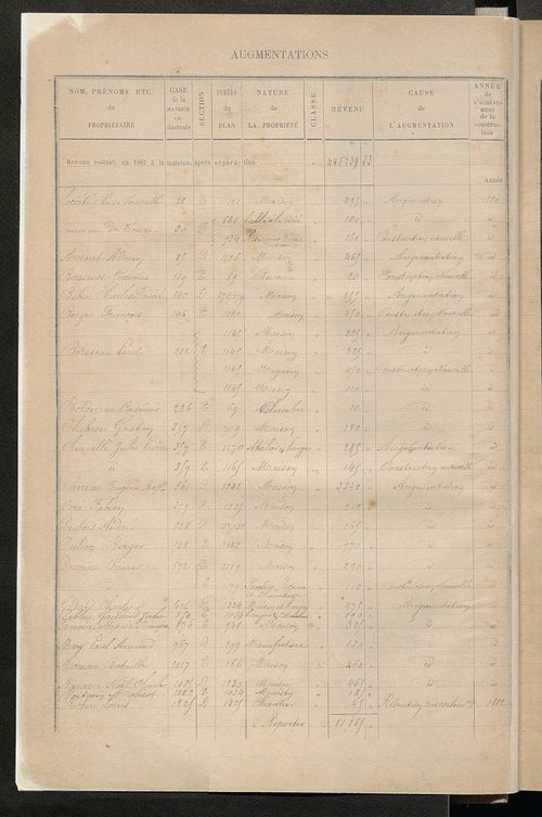Tours nord-ouest. - Augmentations et diminutions, 1883-1891 ; Matrice des propriétés bâties, cases 1 à 1000.