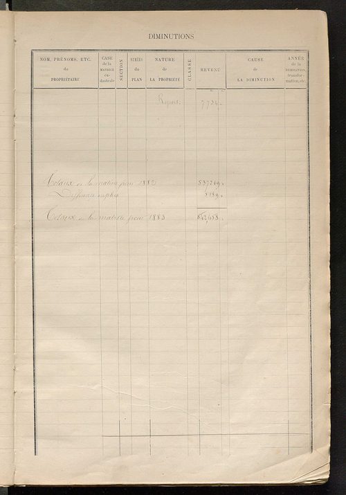 Tours nord-est. - Augmentations et diminutions, 1883-1891, Matrice des propriétés bâties, cases 1 à 920 ; table alphabétique des propriétaires.