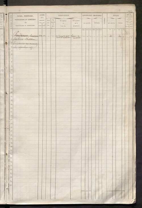 Tours nord-est. - Matrice des propriétés foncières, fol. 1045 à 1564.