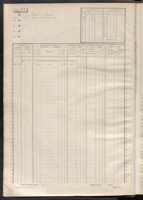 Tours sud, puis sud-ouest. - Matrice des propriétés non bâties, fol. 1797 à 2396 (1914-1927).