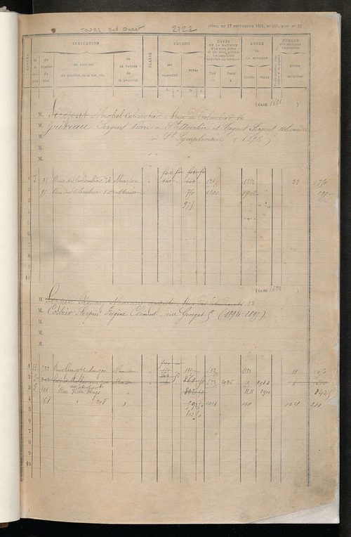 Tours sud, puis sud-ouest. - Matrice des propriétés bâties, cases 1681 à 2480 ; séparation des revenus cadastraux afférents, pour l'année 1882, aux propriétés bâties et non bâties (état-balance) ; table alphabétique des propriétaires.