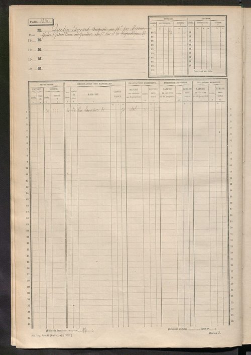 Tours nord-est. - Matrice des propriétés non bâties, fol. 1201 à 1800.