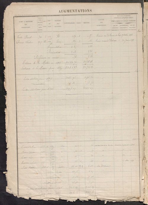 Tours sud, puis sud-ouest. - Augmentations et diminutions, 1886-1904 ; matrice des propriétés foncières, fol. 1761 à 2240 ; table alphabétique des propriétaires.