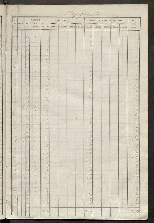 Tours nord-ouest. - Relevé des numéros de propriétés non bâties de même nature ; relevé des propriétés bâties ; récapitulation de la contenance et du revenu imposables des propriétés.