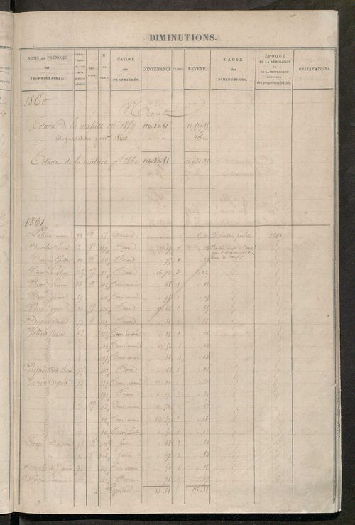 Tours sud, puis sud-ouest. - Registre présentant les augmentations et les diminutions survenues dans les contenances et les revenus portés sur les matrices cadastrales, 1860-1885; récapitulation des contenances et des revenus imposables ; matrice des prop