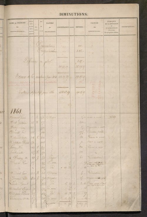 Tours sud, puis sud-ouest. - Registre présentant les augmentations et les diminutions survenues dans les contenances et les revenus portés sur les matrices cadastrales, 1860-1885; récapitulation des contenances et des revenus imposables ; matrice des prop