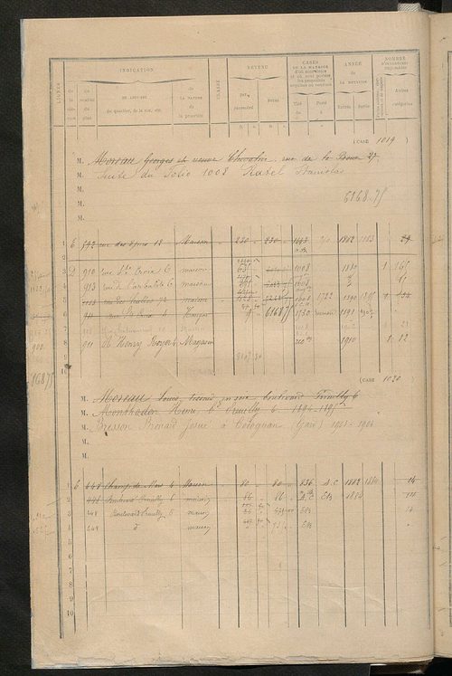 Tours nord-ouest. - Matrice des propriétés bâties, cases 1001 à 1991 ; séparation des revenus cadastraux afférents, pour l'année 1882, aux propriétés bâties et non bâties (état-balance) ; table alphabétique des propriétaires.