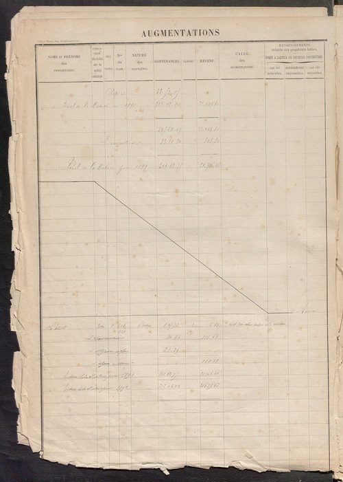 Tours sud, puis sud-ouest. - Augmentations et diminutions, 1886-1904 ; matrice des propriétés foncières, fol. 1761 à 2240 ; table alphabétique des propriétaires.
