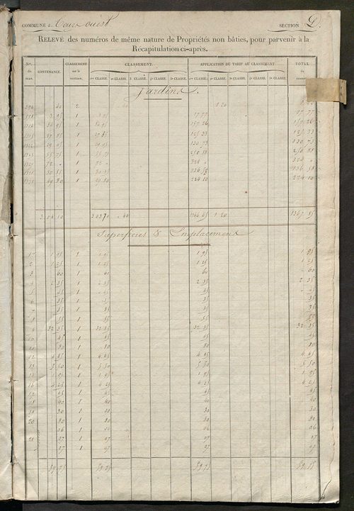 Tours nord-ouest. - Relevé des numéros de propriétés non bâties de même nature ; relevé des propriétés bâties ; récapitulation de la contenance et du revenu imposables des propriétés.