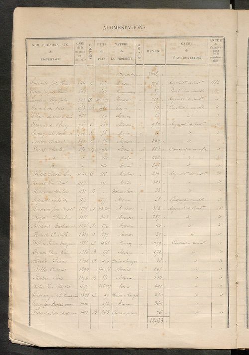 Tours nord-est. - Augmentations et diminutions, 1883-1891, Matrice des propriétés bâties, cases 1 à 920 ; table alphabétique des propriétaires.