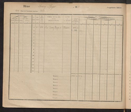 Tours. - Matrice des propriétés : Rue Henri Royer à Rue des Houx