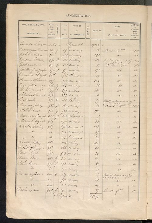 Tours sud-est. - Augmentations et diminutions (1885-1891). Matrice des propriétés bâties, cases 1 à 1192 ; table alphabétique des propriétaires (1884-1911).