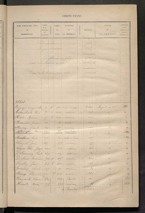 Tours nord-ouest. - Augmentations et diminutions, 1883-1891 ; Matrice des propriétés bâties, cases 1 à 1000.