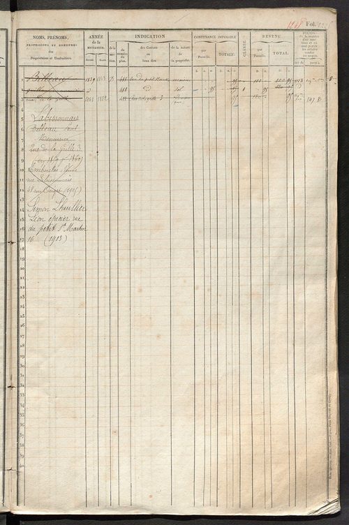 Tours nord-ouest. - Matrice des propriétés foncières, fol. 1221 à 1840.