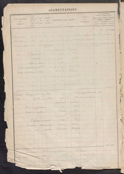 Tours sud, puis sud-ouest. - Augmentations et diminutions, 1886-1904 ; matrice des propriétés foncières, fol. 1761 à 2240 ; table alphabétique des propriétaires.