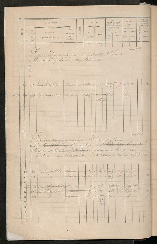Tours sud, puis sud-ouest. - Matrice des propriétés bâties, cases 1681 à 2480 ; séparation des revenus cadastraux afférents, pour l'année 1882, aux propriétés bâties et non bâties (état-balance) ; table alphabétique des propriétaires.