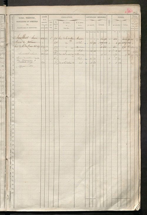 Tours nord-est. - Matrice des propriétés foncières, fol. 1045 à 1564.