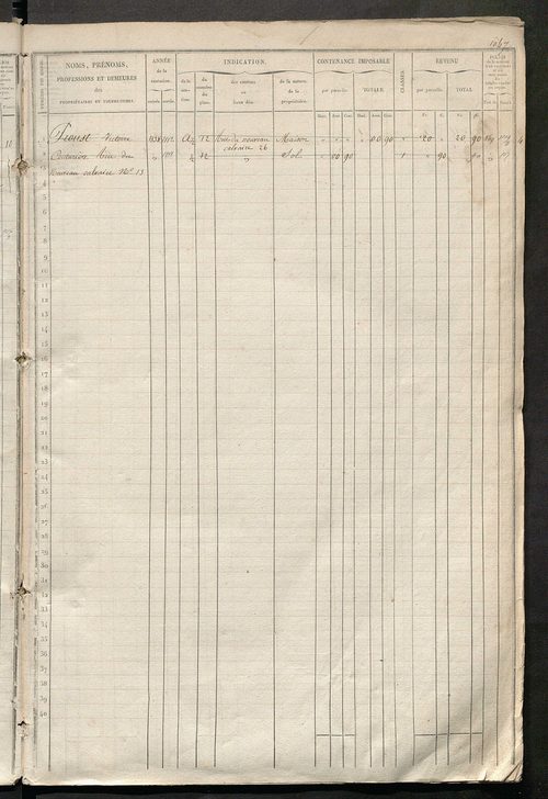 Tours nord-est. - Matrice des propriétés foncières, fol. 1045 à 1564.