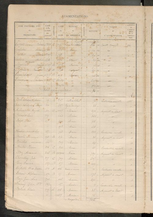 Tours nord-est. - Augmentations et diminutions, 1883-1891, Matrice des propriétés bâties, cases 1 à 920 ; table alphabétique des propriétaires.