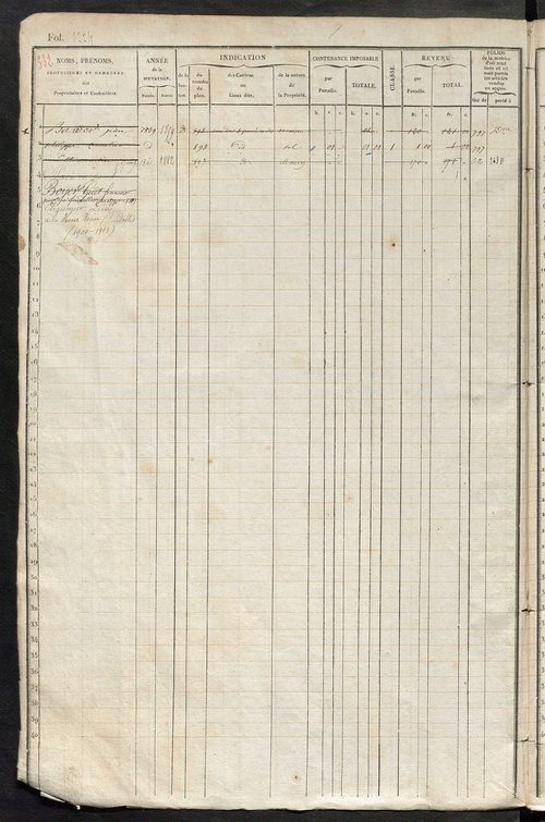 Tours nord-ouest. - Matrice des propriétés foncières, fol. 1221 à 1840.