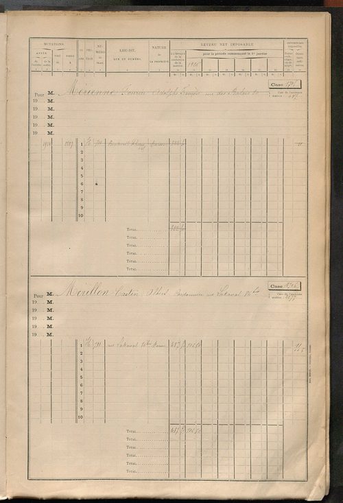 Tours sud, puis sud-ouest. - Matrice des propriétés bâties, cases 1681 à 2680 (1911-1927).