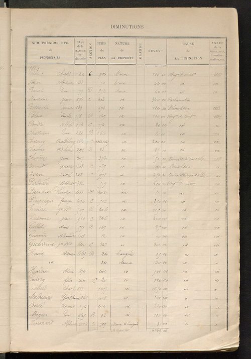 Tours nord-est. - Augmentations et diminutions, 1883-1891, Matrice des propriétés bâties, cases 1 à 920 ; table alphabétique des propriétaires.