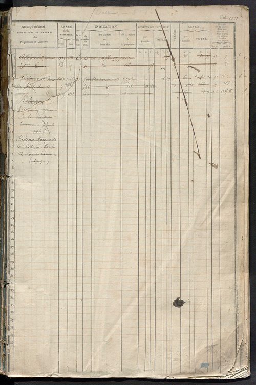 Tours nord-ouest. - Matrice des propriétés foncières, fol. 1221 à 1840.