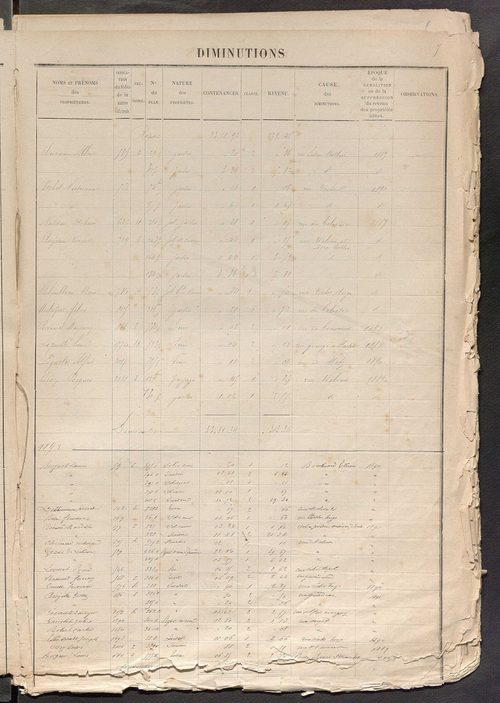 Tours sud, puis sud-ouest. - Augmentations et diminutions, 1886-1904 ; matrice des propriétés foncières, fol. 1761 à 2240 ; table alphabétique des propriétaires.