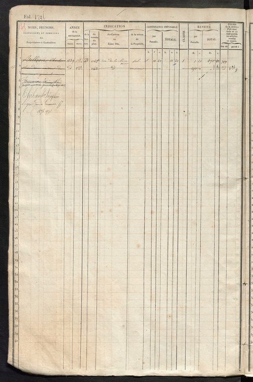 Tours nord-ouest. - Matrice des propriétés foncières, fol. 1221 à 1840.