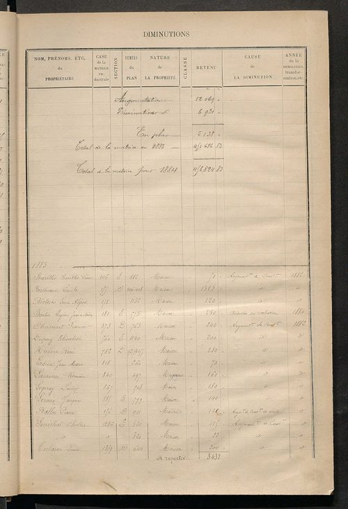 Tours nord-ouest. - Augmentations et diminutions, 1883-1891 ; Matrice des propriétés bâties, cases 1 à 1000.