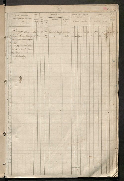 Tours nord-est. - Matrice des propriétés foncières, fol. 1045 à 1564.