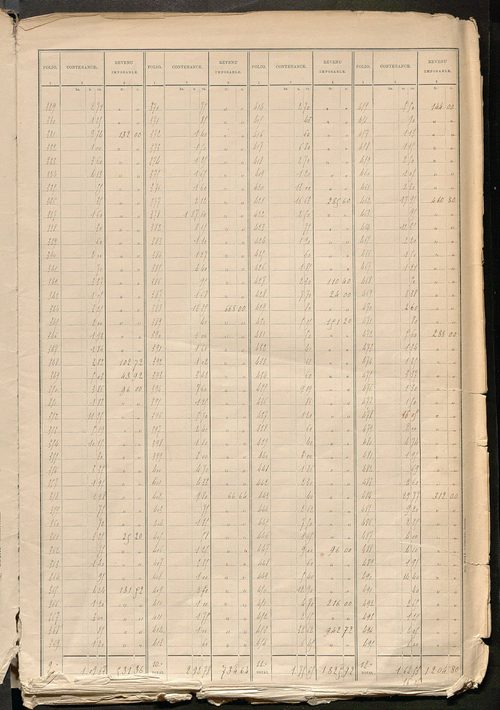 Tours nord-ouest. - Tableau présentant les augmentations et les diminutions survenues dans la matière imposable ; récapitulation ; matrice des propriétés non bâties, fol. 1 à 488.