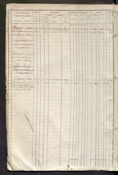 Tours nord-est. - Matrice des propriétés foncières, fol. 1045 à 1564.