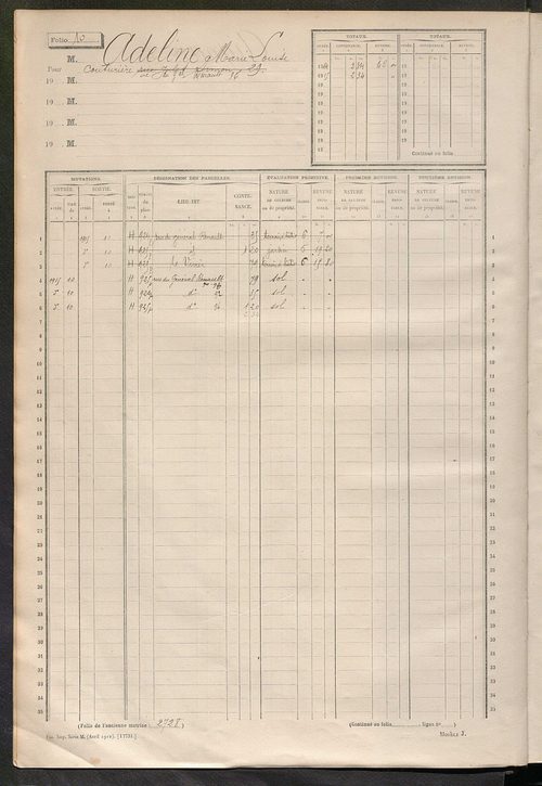 Tours sud, puis sud-ouest. - Matrice des propriétés non bâties, fol. 1 à 596 (1914-1927).