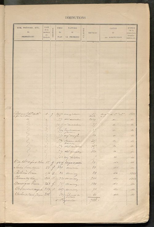 Tours sud-est. - Augmentations et diminutions (1885-1891). Matrice des propriétés bâties, cases 1 à 1192 ; table alphabétique des propriétaires (1884-1911).