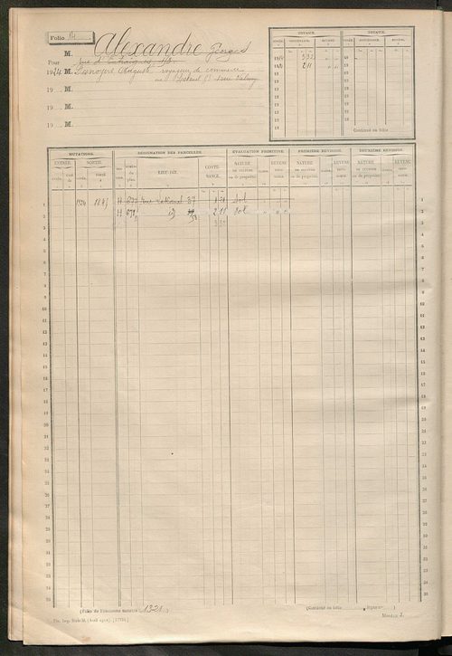 Tours sud, puis sud-ouest. - Matrice des propriétés non bâties, fol. 1 à 596 (1914-1927).