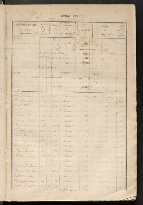 Tours nord-est. - Augmentations et diminutions, 1883-1891, Matrice des propriétés bâties, cases 1 à 920 ; table alphabétique des propriétaires.