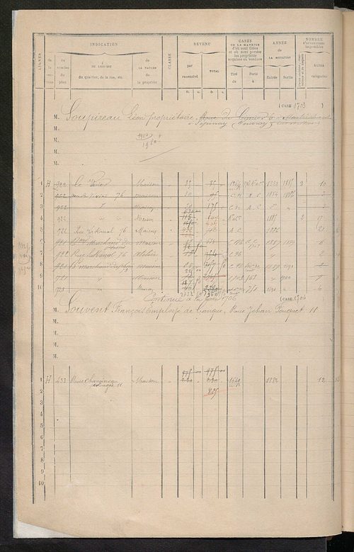 Tours sud, puis sud-ouest. - Matrice des propriétés bâties, cases 1681 à 2480 ; séparation des revenus cadastraux afférents, pour l'année 1882, aux propriétés bâties et non bâties (état-balance) ; table alphabétique des propriétaires.
