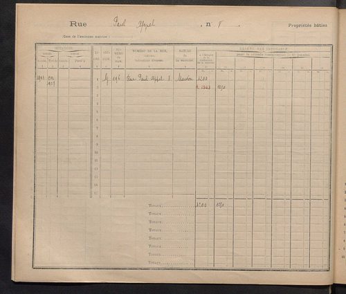 Tours. - Matrice des propriétés : Rue Paul Appel à Rue de Plailly
