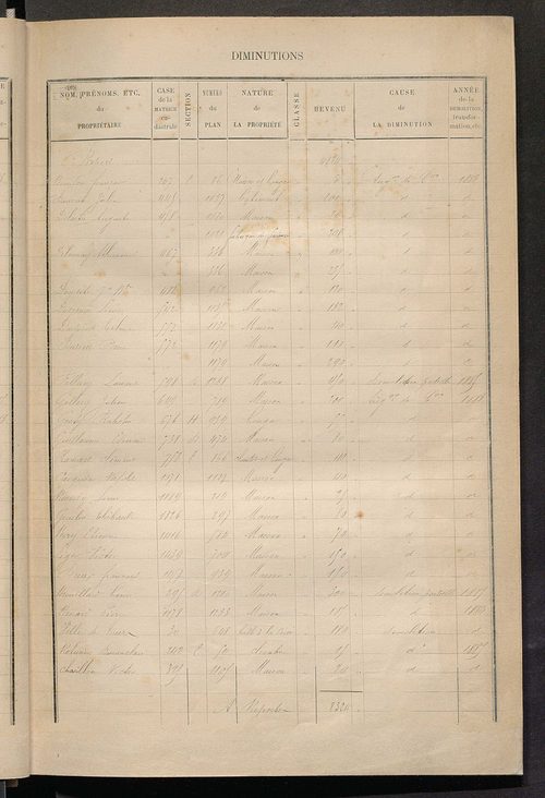 Tours nord-ouest. - Augmentations et diminutions, 1883-1891 ; Matrice des propriétés bâties, cases 1 à 1000.