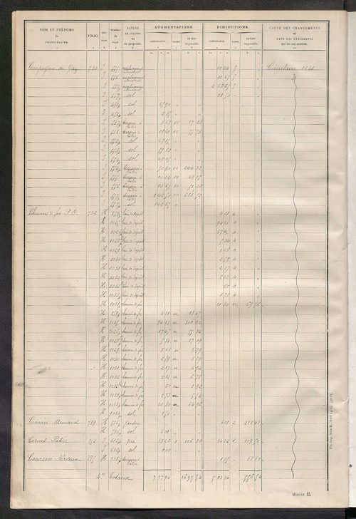 Tours sud, puis sud-ouest. - Matrice des propriétés non bâties : tableau présentant les augmentations et les diminutions survenues dans la matière imposable ; récapitulation ; table alphabétique des propriétaires.