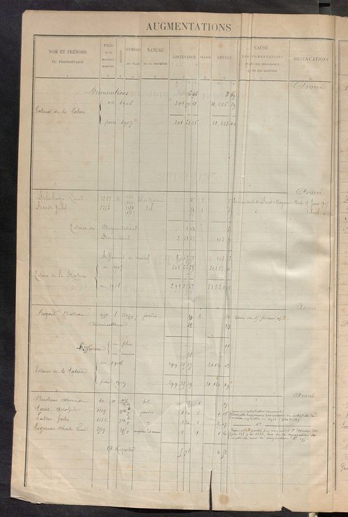 Tours sud, puis sud-ouest. - Augmentations et diminutions, 1905-1914 ; matrice des propriétés foncières, fol. 2241 à 2835 ; table alphabétique des propriétaires.