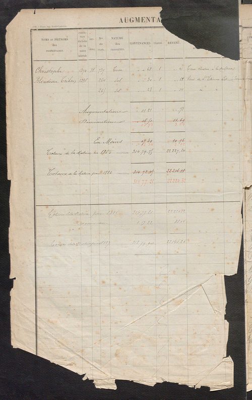 Tours sud, puis sud-ouest. - Augmentations et diminutions, 1886-1904 ; matrice des propriétés foncières, fol. 1761 à 2240 ; table alphabétique des propriétaires.