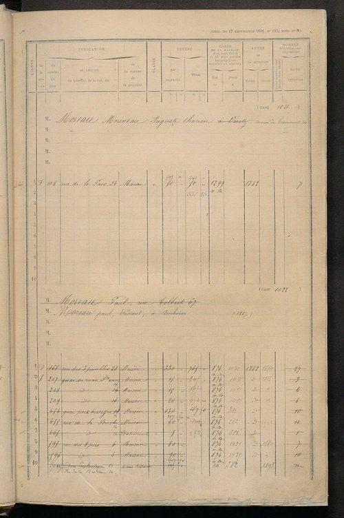Tours nord-ouest. - Matrice des propriétés bâties, cases 1001 à 1991 ; séparation des revenus cadastraux afférents, pour l'année 1882, aux propriétés bâties et non bâties (état-balance) ; table alphabétique des propriétaires.